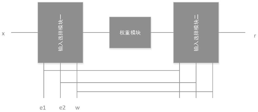 一种基于忆阻器的全硬件神经网络实现图像识别方法及装置