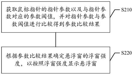 悬浮窗的显示方法及装置、存储介质、电子设备与流程