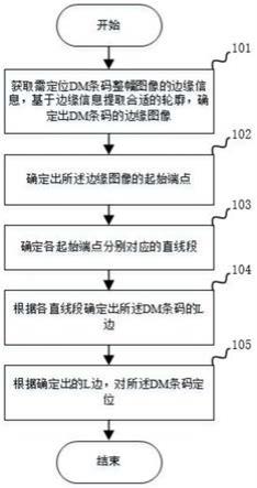 一种基于链码的DM条码的定位方法、服务器、存储介质及系统与流程