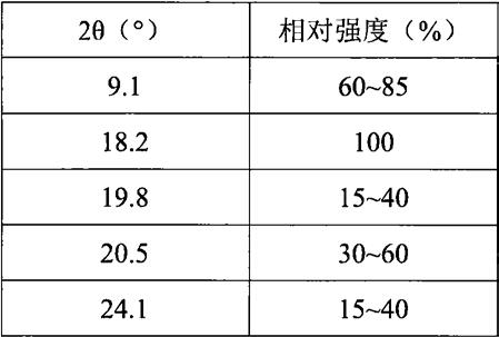 一种神经递质再摄取抑制剂的晶型及其制备方法和用途