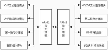 一种智能消防应急系统的制作方法