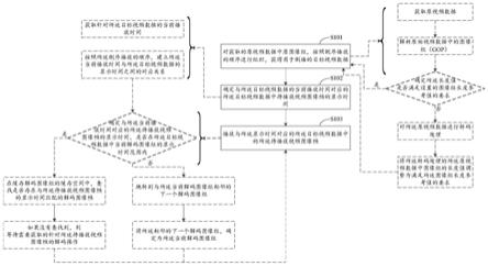 视频倒播方法和装置，计算机存储介质和电子设备与流程