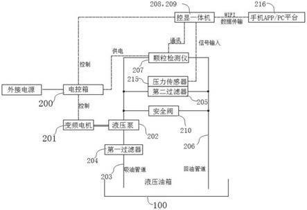 一种滤油装置及智能滤油车的制作方法