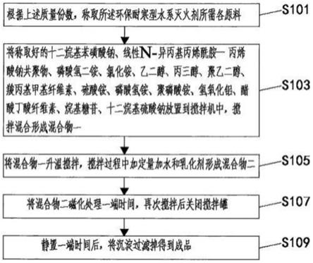 一种环保耐寒型水系灭火剂及其制备方法与流程