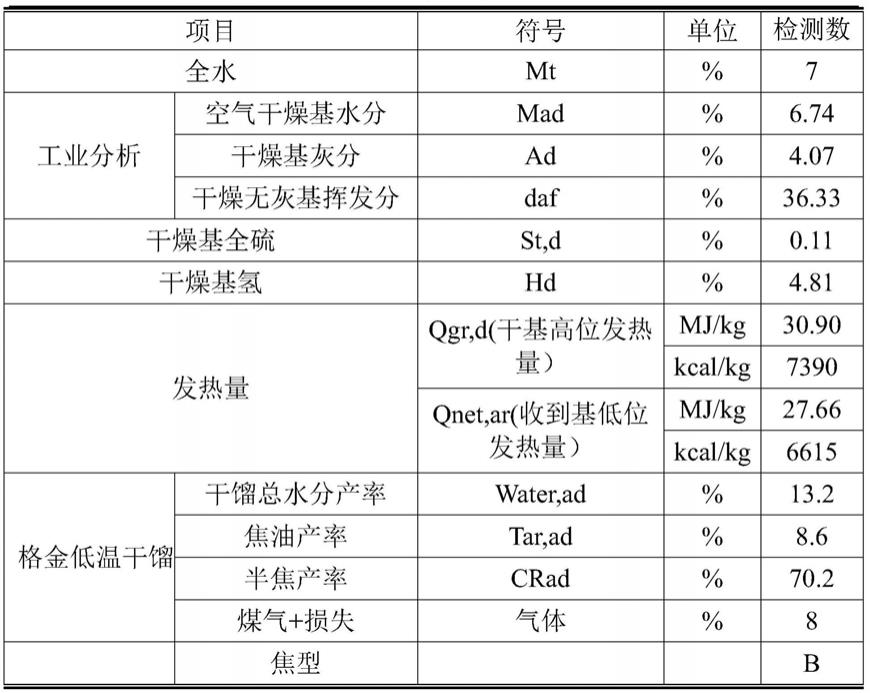 一种采用煤炭生产无水半焦的系统及方法与流程