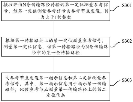 多径下单锚点定位的方法及通信装置与流程