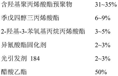 一种二次固化UV压敏胶及其与防爆膜的制备方法与流程