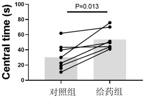 甲状旁腺激素在制备治疗男性抑郁症的药物或保健品中的应用的制作方法