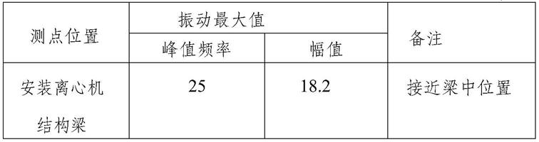 一种基于振动测试的结构疲劳分析方法与流程