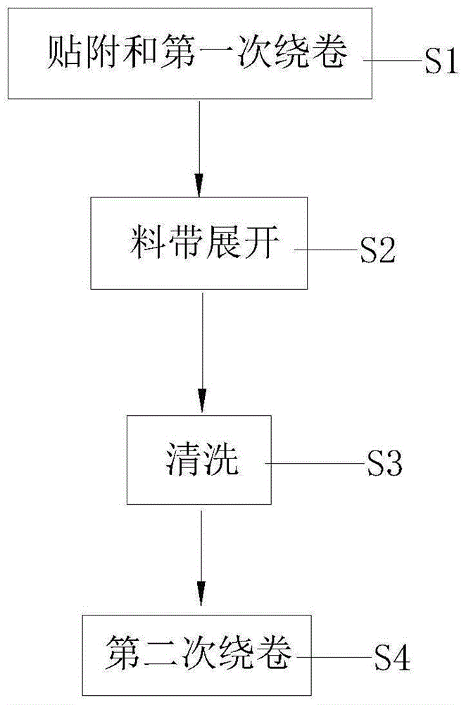 一种补强片表面能改善方法及装置与流程