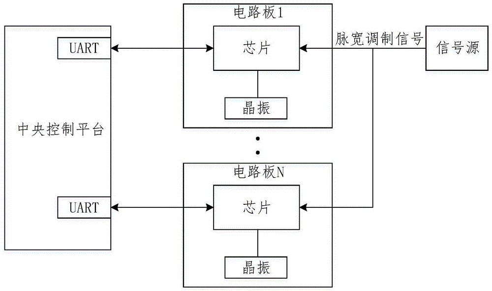 一种校准片外晶振的方法与系统与流程