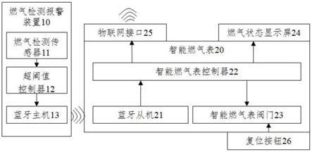 一种基于蓝牙通讯的燃气泄漏报警装置的制作方法