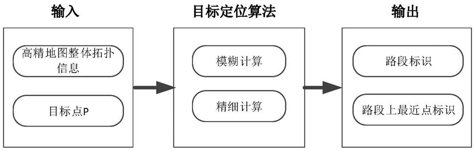 一种目标定位方法及装置与流程