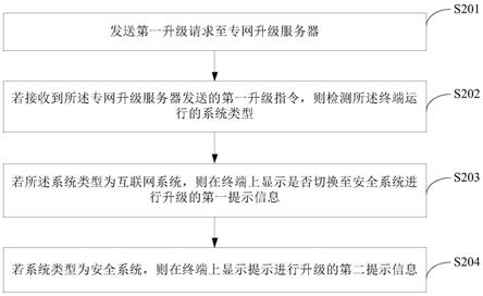 双系统终端在线升级方法、装置及设备与流程