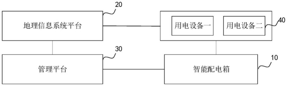 一种智能配电系统的制作方法