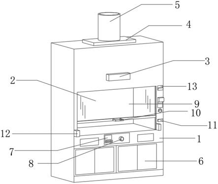 可调节化工实验通风柜的制作方法