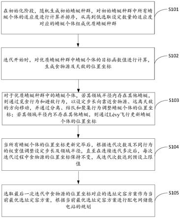 一种配电网储能电站选址定容优化方法、设备及介质与流程