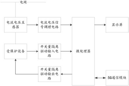 一种5G智能化综合保护测控装置的制作方法