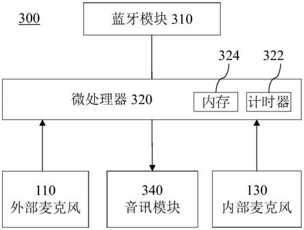 穿戴式装置的制作方法