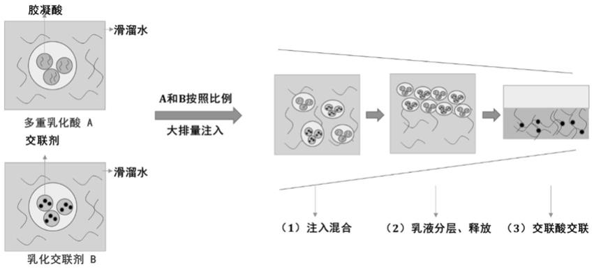 一种超深碳酸盐岩储层提高有效酸蚀缝长的方法及应用与流程