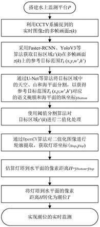 一种基于计算机视觉与图像处理的海洋潮汐测量方法与流程