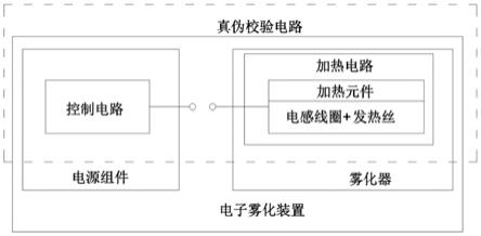 雾化器真伪校验电路、校验方法及电子雾化装置与流程