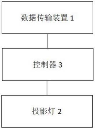 一种车灯投影系统及车辆的制作方法