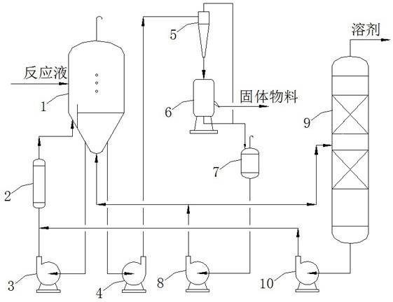 一种用于连续化生产氨丁三醇的分离系统的制作方法