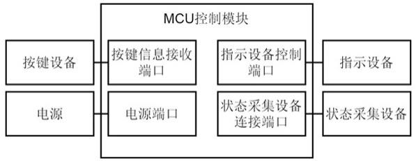 一种移动式工位状态数据采集器的制作方法