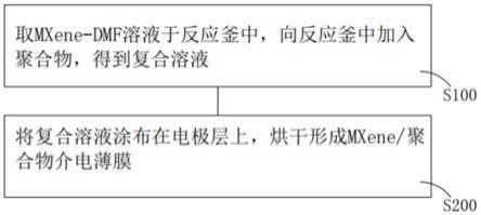 一种基于静电吸附的柔性离合器及其制备方法