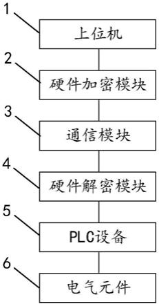 一种PLC控制装置的制作方法