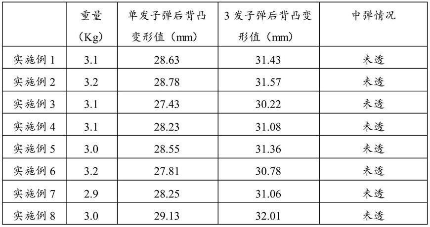 一种防多发弹的嵌套整板式陶瓷复合板的制作方法