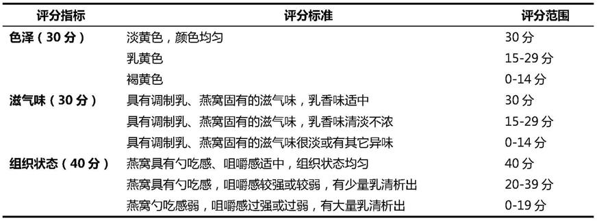 一种燕窝炖奶及其制备工艺的制作方法