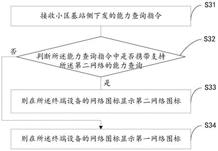 一种网络图标的更新方法、装置、芯片及终端设备与流程