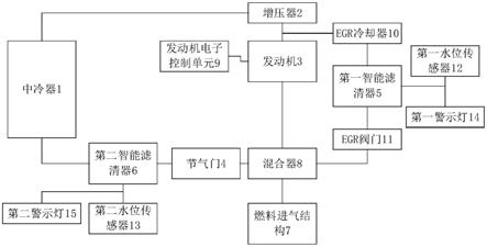 一种燃气发动机的进气除水系统的制作方法