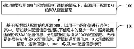 数据无线承载DRB的配置方法、设备及存储介质与流程