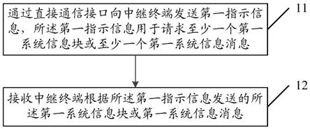 系统信息获取方法、处理方法、装置及终端与流程