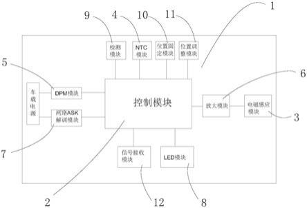 一种车载无线充电发射系统的制作方法