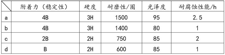 一种水性锌铝涂料及其生产工艺的制作方法