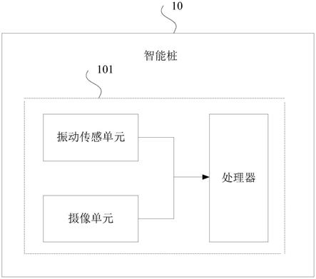 智能桩的制作方法