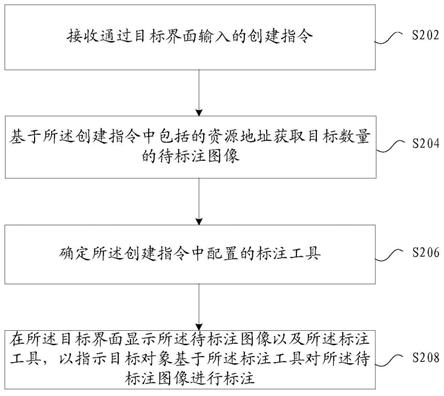 图像的标注方法、装置、系统、存储介质及电子装置与流程