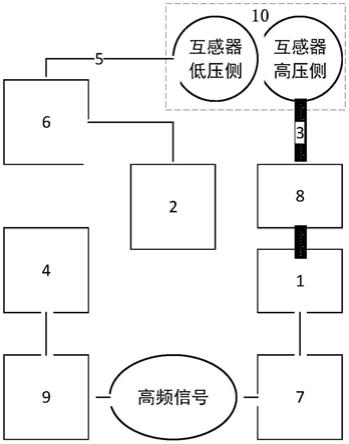 一种基于无线技术的电压互感器感应耐压及局放测试设备的制作方法