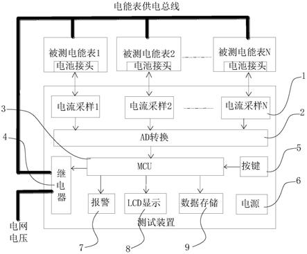 一种物联网电能表电池静态电流测试装置的制作方法