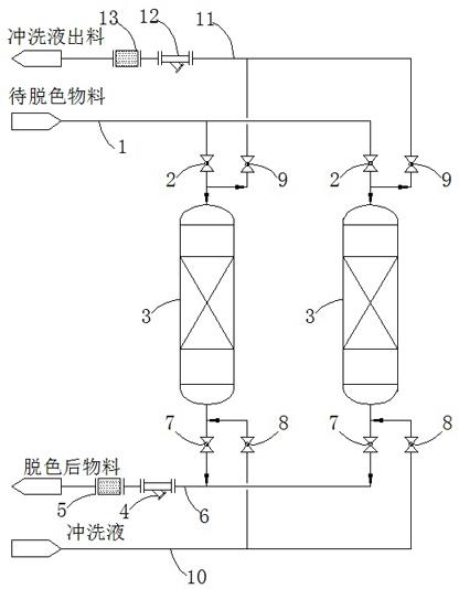 一种过滤脱色系统的制作方法