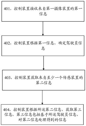 一种显示方法、装置及系统与流程