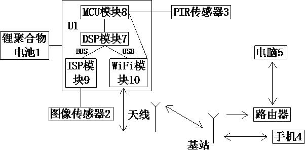 一种基于多合一芯片的低功耗摄像机的制作方法