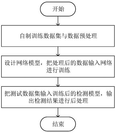 一种基于深度学习的卫星图像目标检测方法与流程