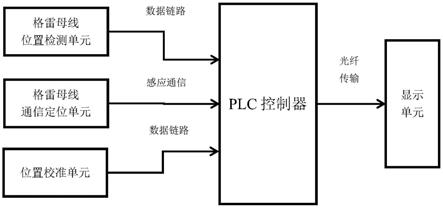 一种轨道式装船机大车定位系统的制作方法