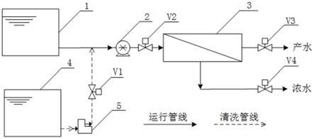 一种可在线恢复清洗的反渗透装置的制作方法