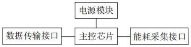 一种智能建筑物联能耗监测电路板的制作方法